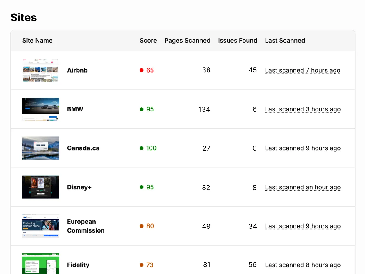 Pages scan results